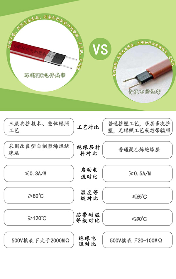 SBR型伴熱帶和普通伴熱帶對(duì)比圖