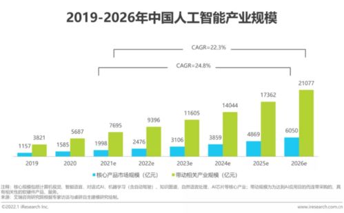 決策智能 繪就AI產業星辰大海，引領發展新風口