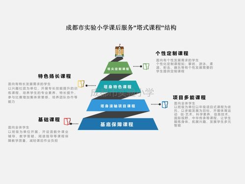 成都市實(shí)驗(yàn)小學(xué)成立質(zhì)保中心，科學(xué)優(yōu)化課后服務(wù)